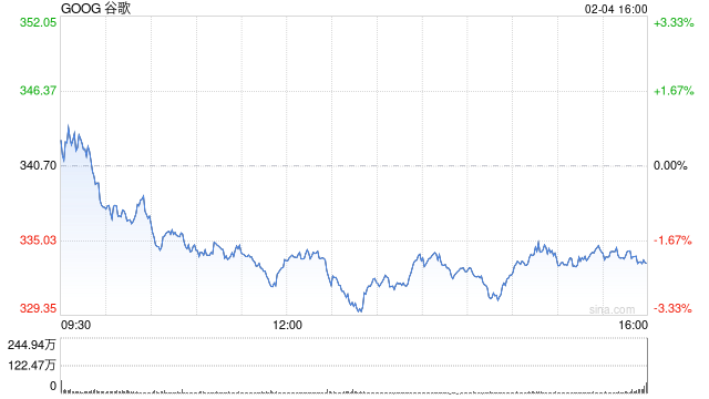 谷歌全力巩固其在人工智能领域的领先地位