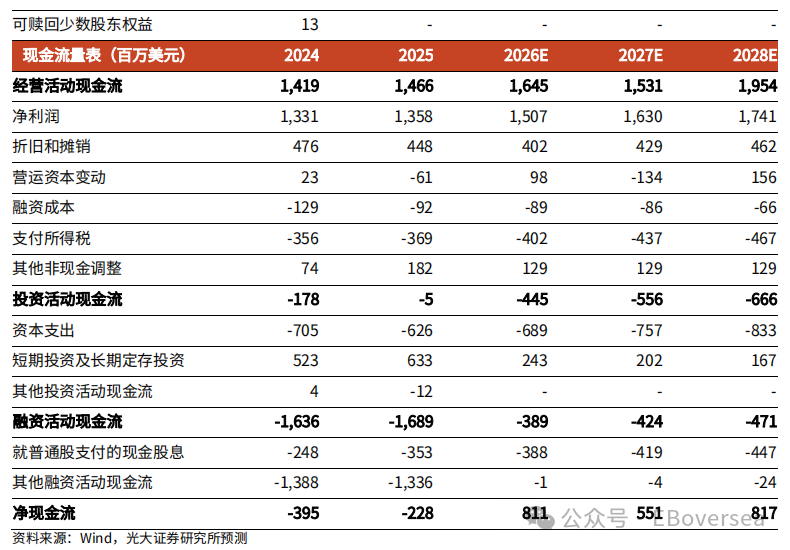 【光大食饮&海外】百胜中国：25Q4 业绩超预期，26 年同店收入及利润率预计继续改善