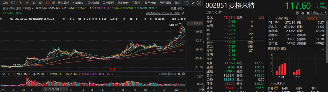 “葛卫东”，减持