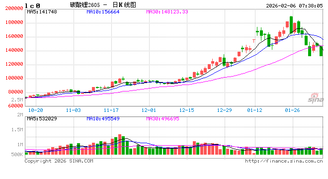 供需改善价格企稳 锂电产业链“多点开花”
