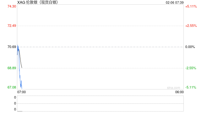 多头与空头狭路相逢 贵金属市场激烈博弈