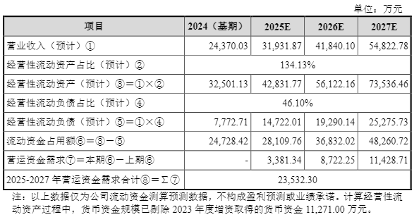 IPO雷达| 傲拓科技多重疑问待解：在建工程进度蹊跷放缓，信披内容“打架”