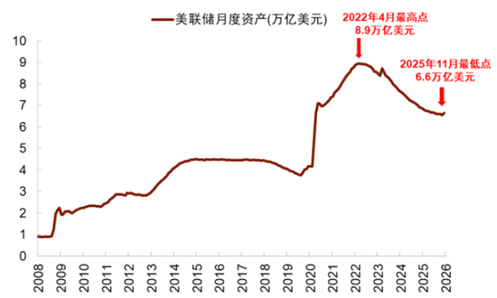 中金深度：“沃什冲击”如何改变全球市场？