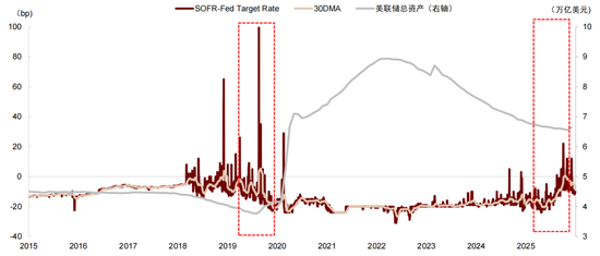 中金深度：“沃什冲击”如何改变全球市场？