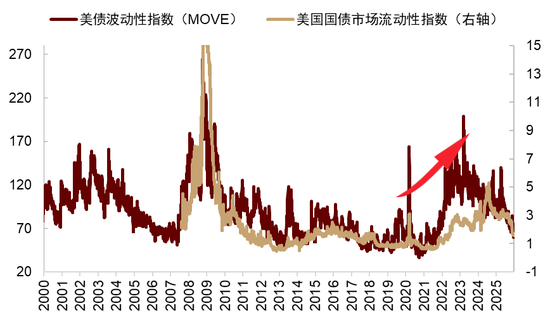 中金深度：“沃什冲击”如何改变全球市场？