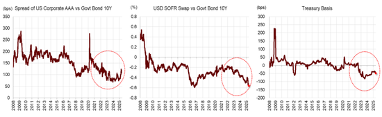 中金深度：“沃什冲击”如何改变全球市场？