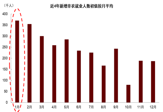 中金深度：“沃什冲击”如何改变全球市场？