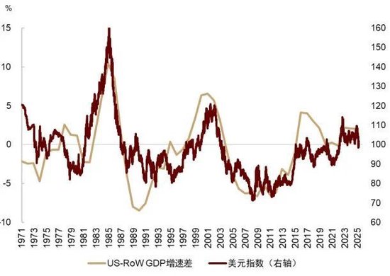 中金深度：“沃什冲击”如何改变全球市场？