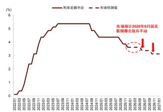 中金深度：“沃什冲击”如何改变全球市场？