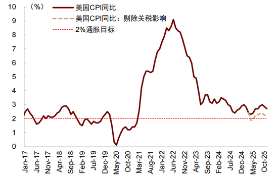 中金深度：“沃什冲击”如何改变全球市场？