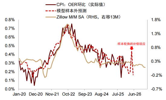 中金深度：“沃什冲击”如何改变全球市场？