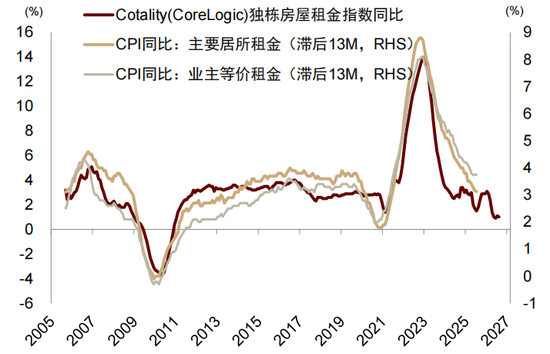 中金深度：“沃什冲击”如何改变全球市场？