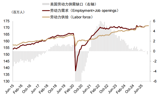 中金深度：“沃什冲击”如何改变全球市场？