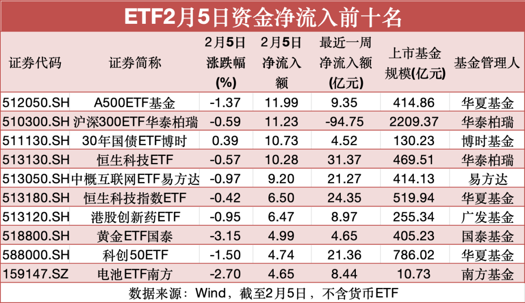 近90亿！抄底资金来了