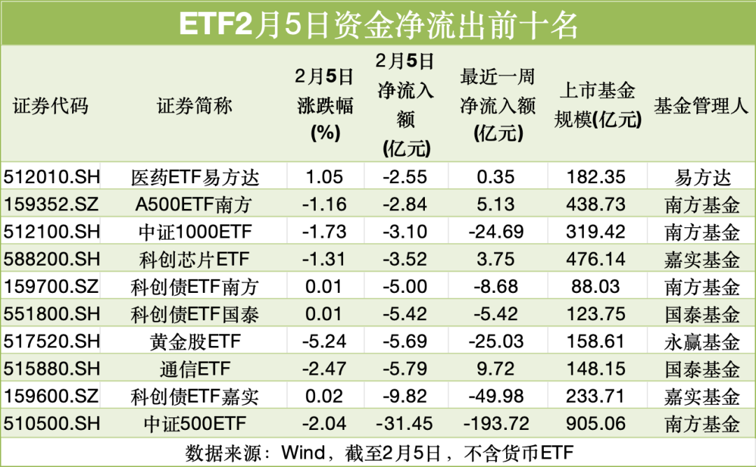 近90亿！抄底资金来了