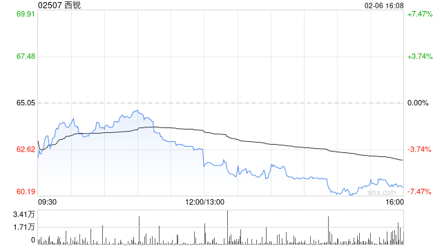 西部证券：维持西锐“买入”评级 关注后续产能订单释放