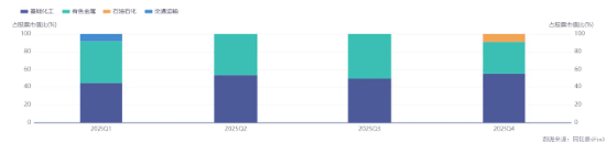 短期波动不改长期逻辑，化工新叙事正徐徐展开