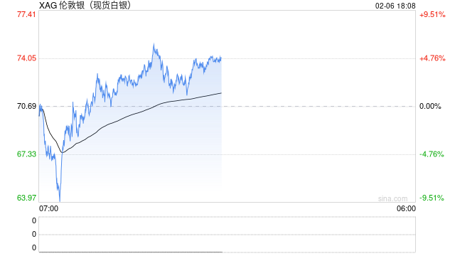 暴涨暴跌，白银寻底之路为何如此坎坷？