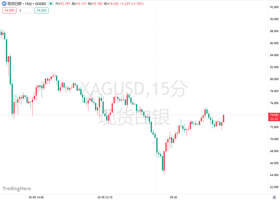暴涨暴跌，白银寻底之路为何如此坎坷？