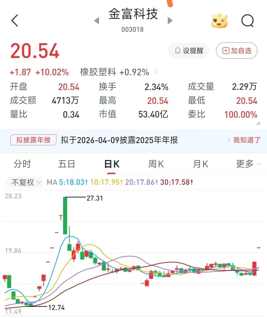 金富科技拟豪掷7.14亿元跨界收购