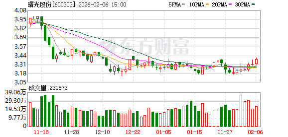 曙光股份:公司不存在应披露而未披露的重大信息