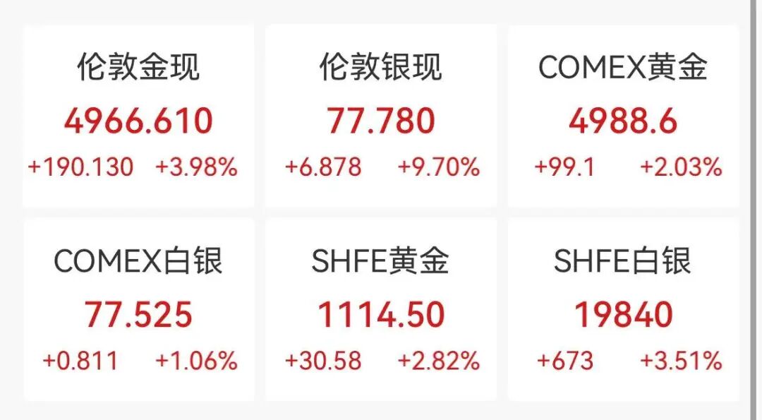 道指首次突破50000点，美股芯片股全线大涨，英伟达涨近8%，黄金白银强势反弹