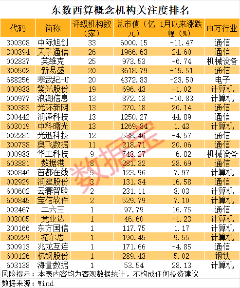 AI入口激战正酣,腾讯、阿里、字节影子股曝光