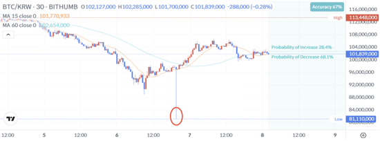 突然,全线暴跌!超级乌龙指,狂撒3000亿元!发生了什么?