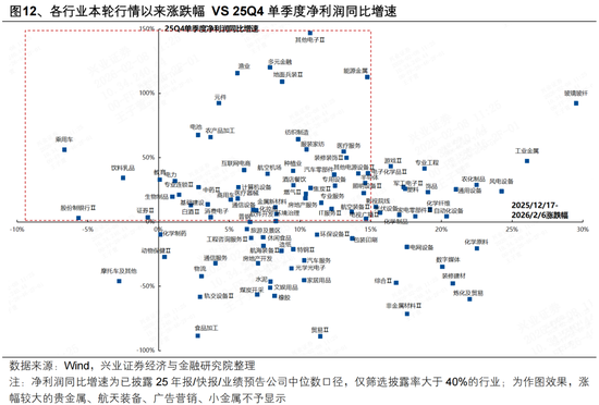 兴证策略张启尧团队：持股过节吗？