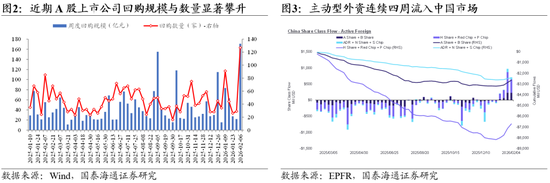 国泰海通：坚定信心，持股过节