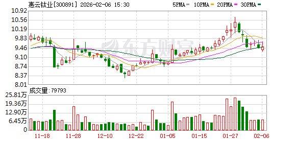 惠云钛业：2025年度业绩预告