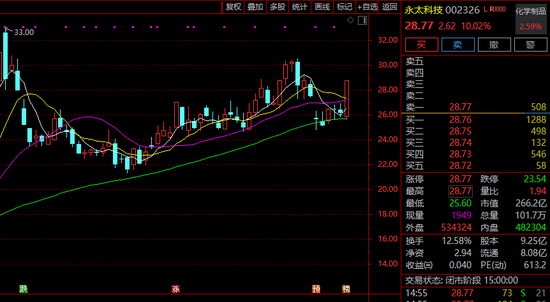 002326，拟重要收购！明起停牌！股价提前涨停