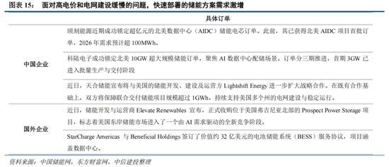中信建投：外部冲击影响有限，围绕景气布局
