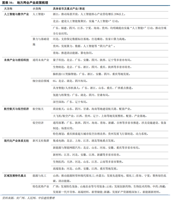中信建投：外部冲击影响有限，围绕景气布局