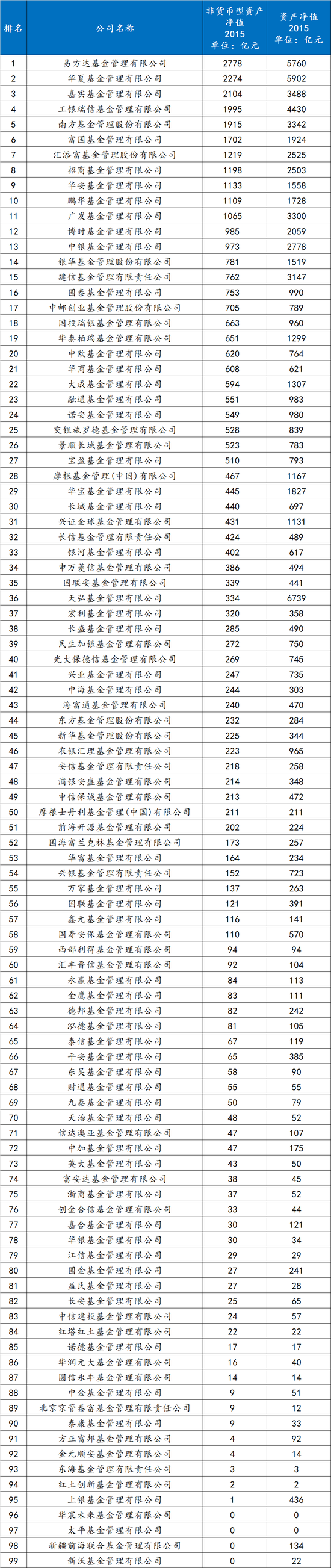 十年前的公募基金行业排名