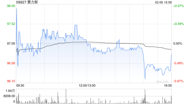赛力斯与重庆市沙坪坝区人民政府签署《合作协议》