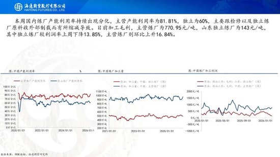 原油周报：地缘风波再起，油价宽幅震荡