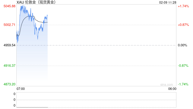 俄乌冲突进入“恐怖平衡”阶段，能源设施成焦点，避险黄金上行