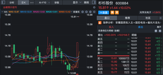 全线高开！AI应用大爆发，多股20cm涨停！