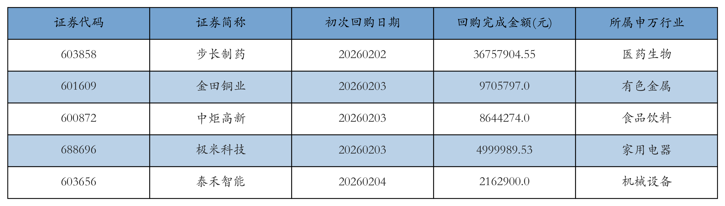 中际旭创上周获融资资金买入近180亿元丨资金流向周报