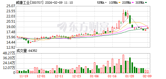 威唐工业：公司主要客户以北美及欧洲主要汽车主机厂及全球汽车零部件前100 强Tier One为主