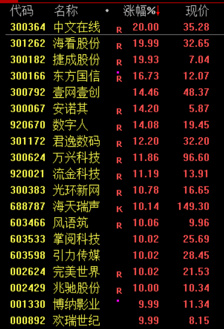 沸腾！暴涨原因，找到了！