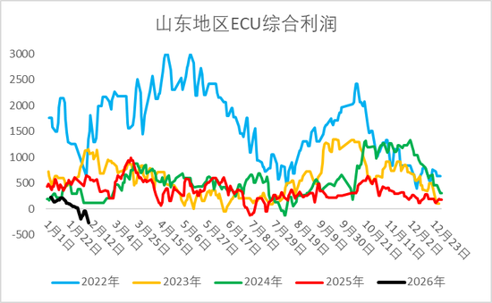 烧碱再创上市新低，反弹后能否抄底？