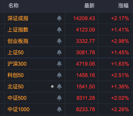 沸腾！龙头港股上市，首日大涨超60%！A股相关板块被引爆，多股午后封板！