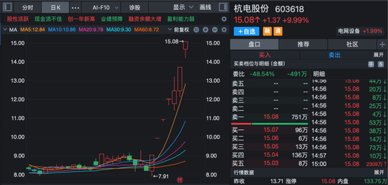 沸腾！龙头港股上市，首日大涨超60%！A股相关板块被引爆，多股午后封板！