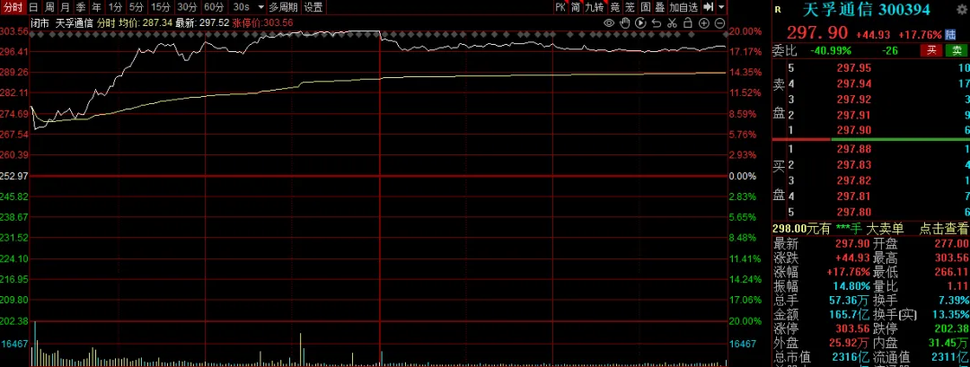 沪指重返4100点！A股这份“过节礼”，见好就收还是持股过节？