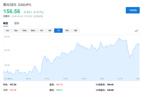 日股日元齐涨，高市早苗让步，市场选择暂时相信！