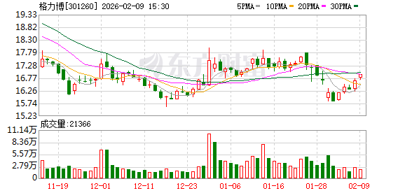 格力博：公司持续通过公告、互动易等合规渠道，传递公司价值