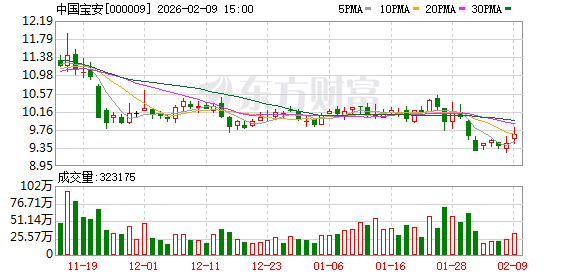 中国宝安：公司持续在做低效资产调整处置工作