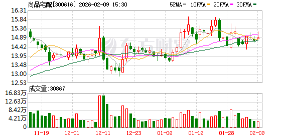 尚品宅配战略携手拓竹科技 领跑家庭3D打印创客空间普及